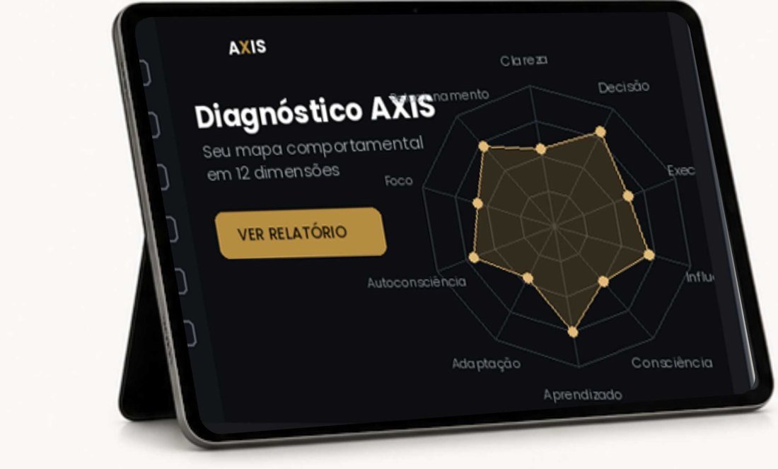 Diagnóstico AXIS — mapa comportamental em 12 dimensões